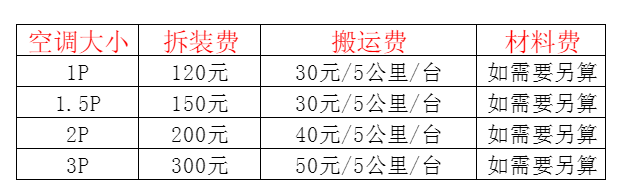 大理空调移机及费用电话在哪里找